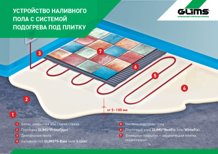 Наливной пол GLIMS®S-Base+ самовыравнивающийся