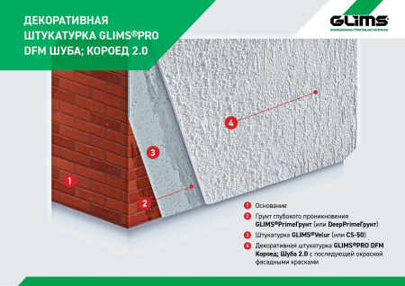 Грунтовка GLIMS®DeepPrimeГрунт (старое название GLIMS®PrimeГрунт) 10 кг