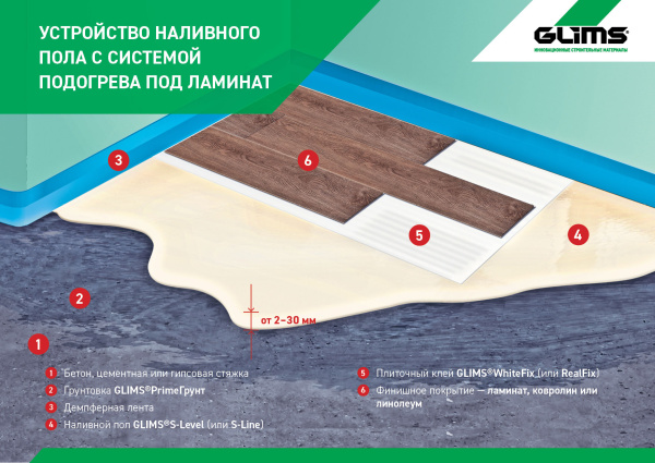 Плиточный клей GLIMS®RealFix (ГЛИМС-96) для керамической плитки и керамического гранита, натурального и искусственного камня, мозаики