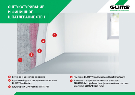 Грунтовка адгезионная GLIMS®БетоContact с мелкофракционным кварцевым наполнителем 6 кг